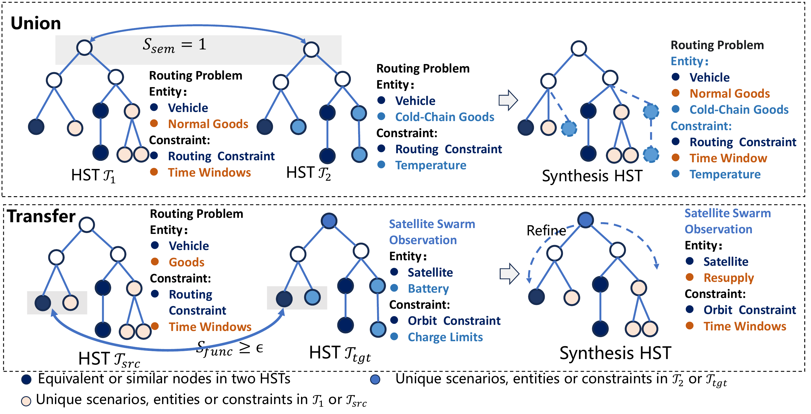 Knowledge Transfer Flowchart AI4OPT — Intelligent Optimization Modeling